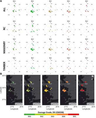 Hybrid Reconnaissance Mission to the 30 October 2020 Aegean Sea Earthquake and Tsunami (Izmir, Turkey & Samos, Greece): Description of Data Collection Methods and Damage